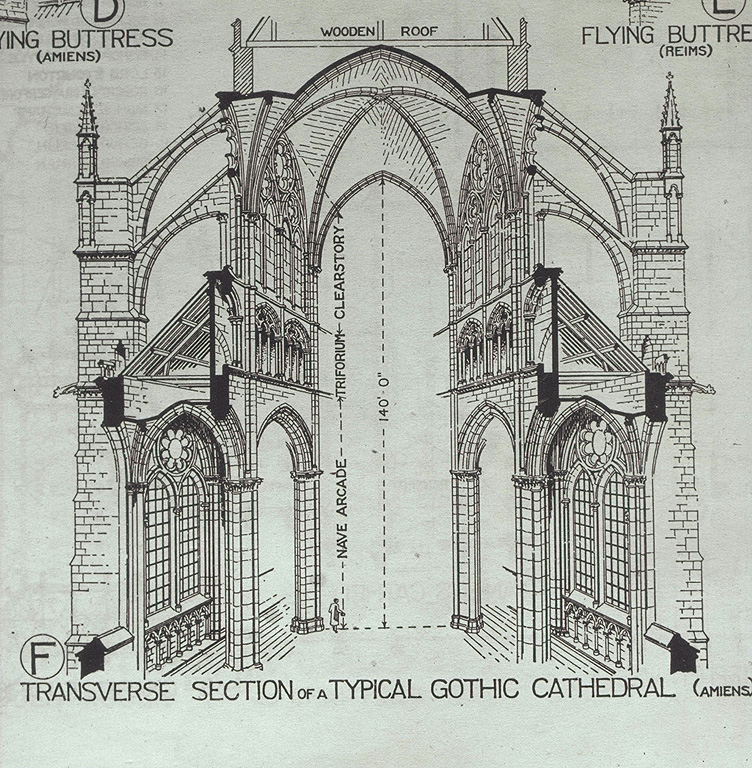 Name Of Pointed Arch In Gothic Architecture