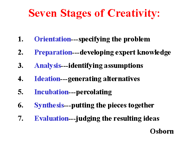 entrepreneurship-sense-creativity-and-stages-of-creativity