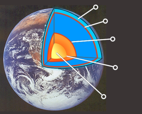 Temperature Of Earth's Interior