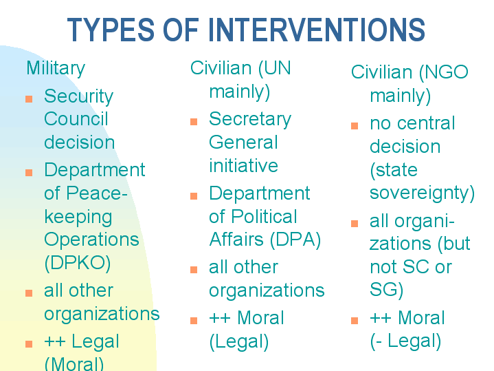 principle of intervention in a sentence
