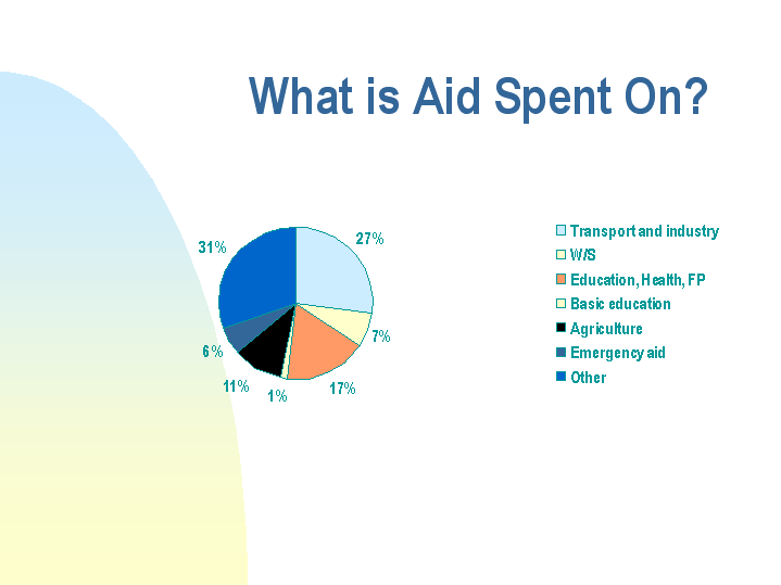 how-much-does-the-u-s-spend-on-foreign-aid-and-why-marketwatch