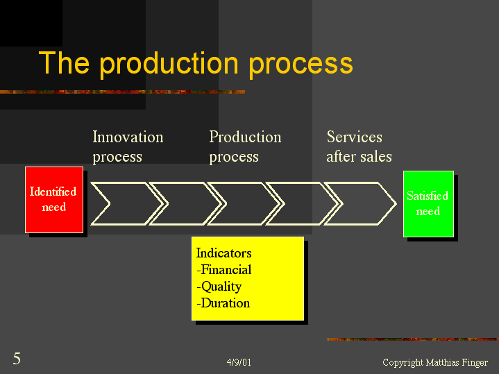 the-production-process