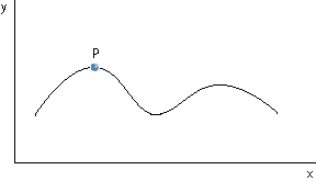 The Slope of a Non-linear Function