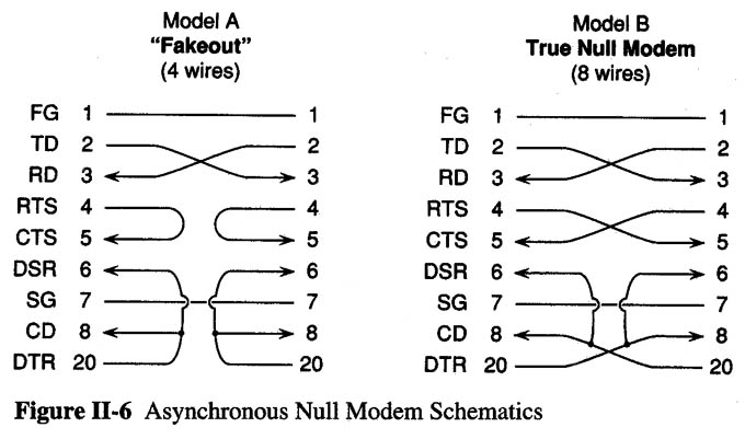 Serial Modem Cables