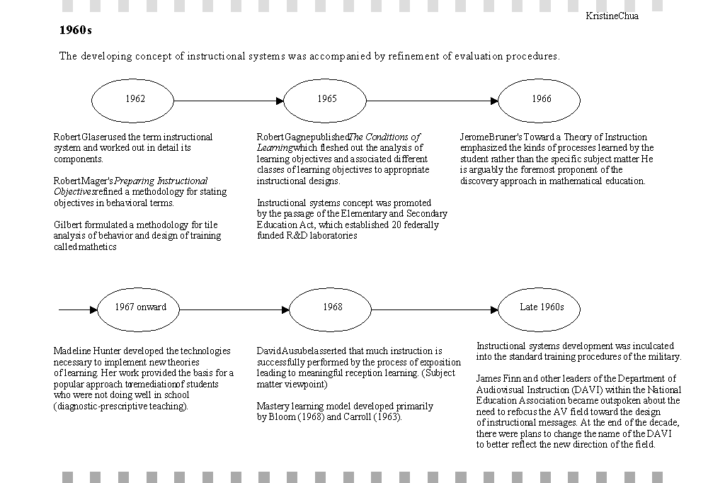 timeline-of-important-events-in-instructional-technology