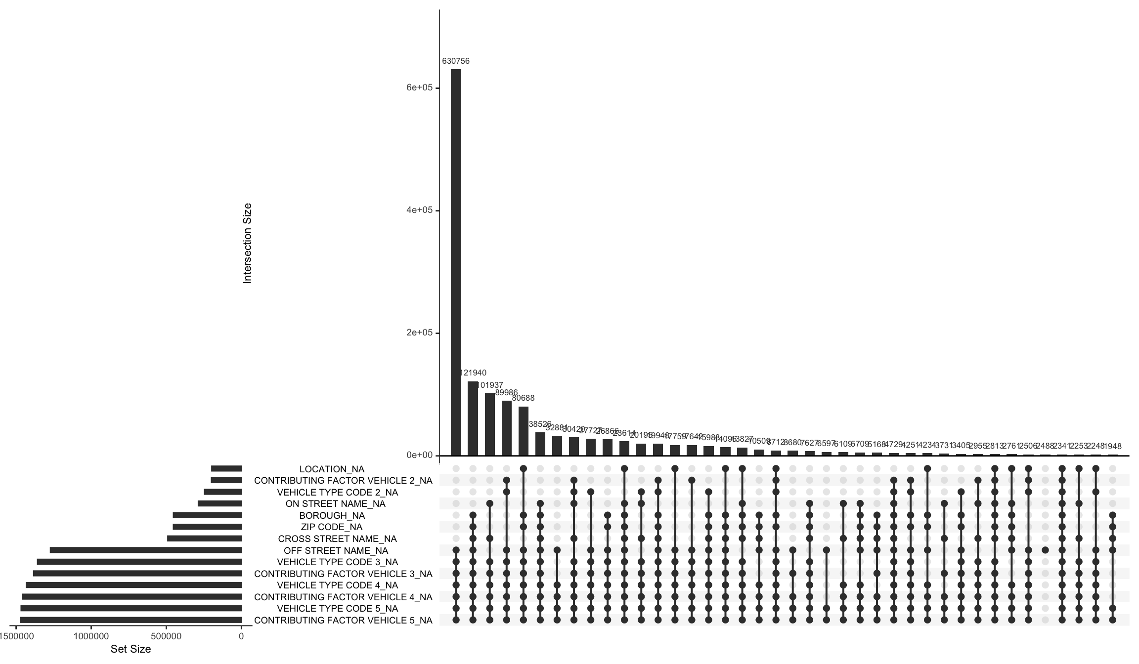 Chapter 4 Missing Value Analysis Exploration And Analysis Of NYC 