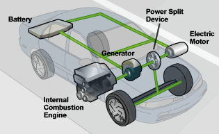 Electric Car Motors Explained