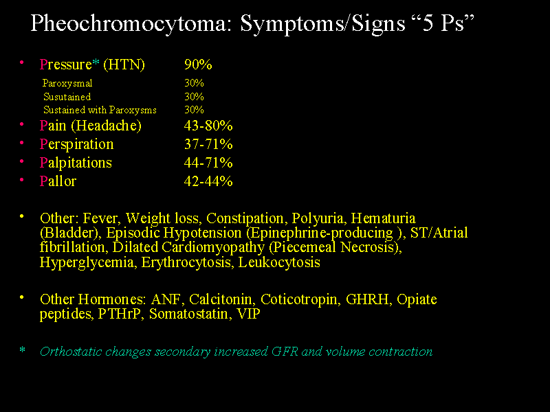 Pheochromocytoma Symptomssigns “5 Ps” 9555