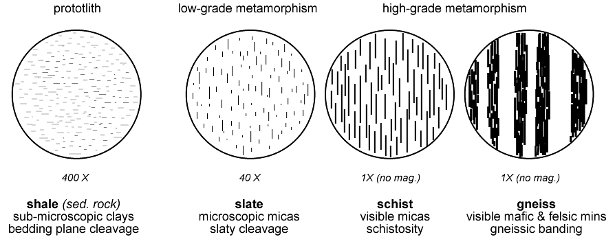 Metamorphic Rocks