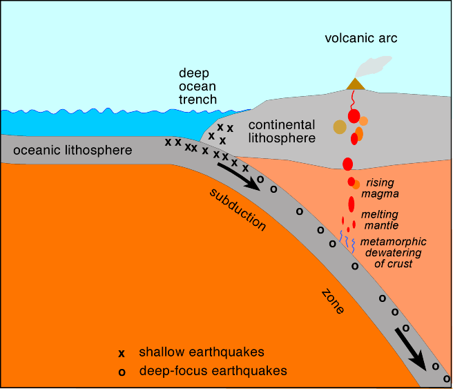 diagram of a hotspot on earth