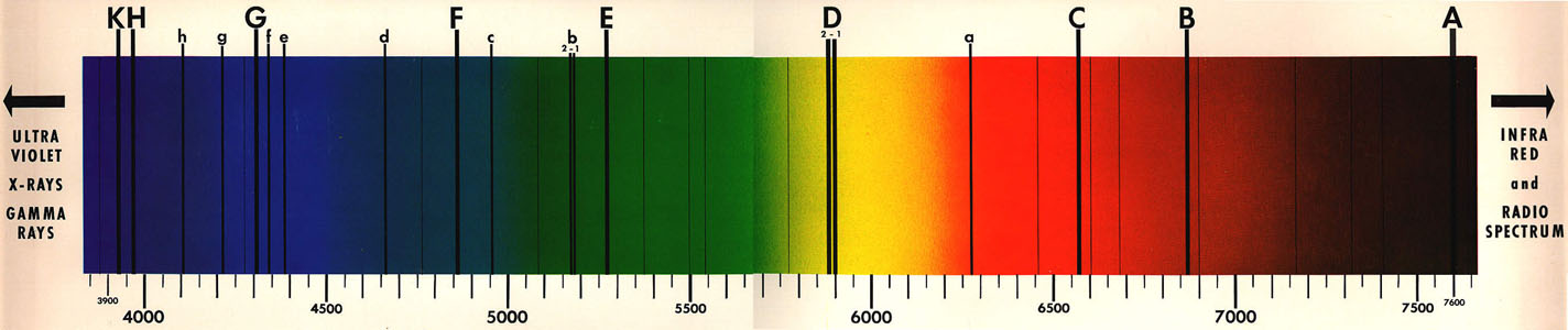 Solar Spectrum Exercise