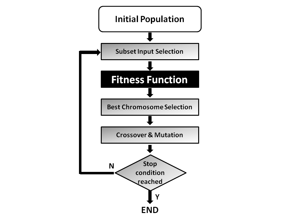 Genetic learning hot sale in ai