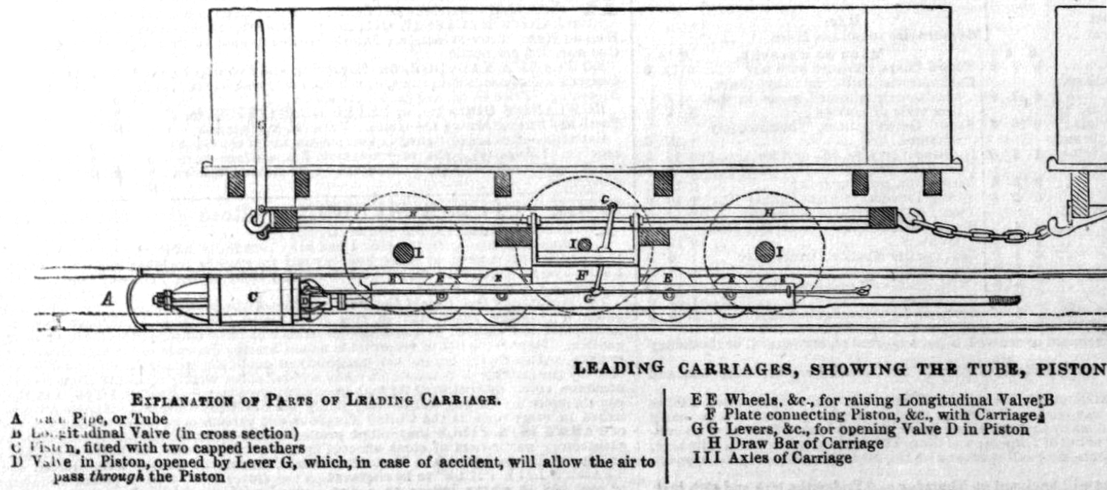 Piston carriage drawing