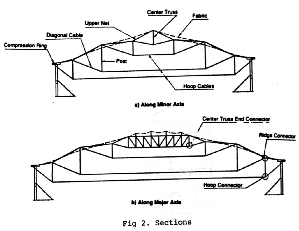 Georgia Dome - Analysis