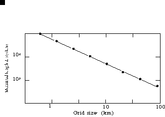 Figure 5.1.4