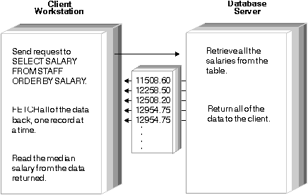 * Figure SQLA0F15 not displayed.
