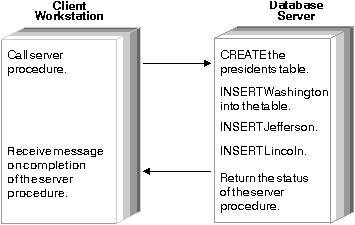 * Figure SQLA0F18 not displayed.