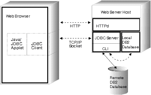 * Figure SQLA0F19 not displayed.