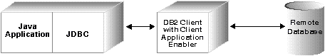* Figure SQLA0F21 not displayed.