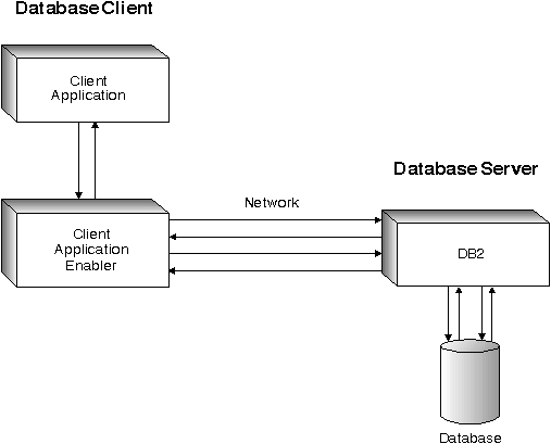 Road Map To DB2 Programming