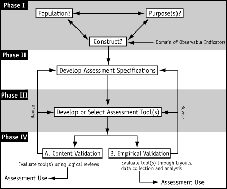 Process Model Examples