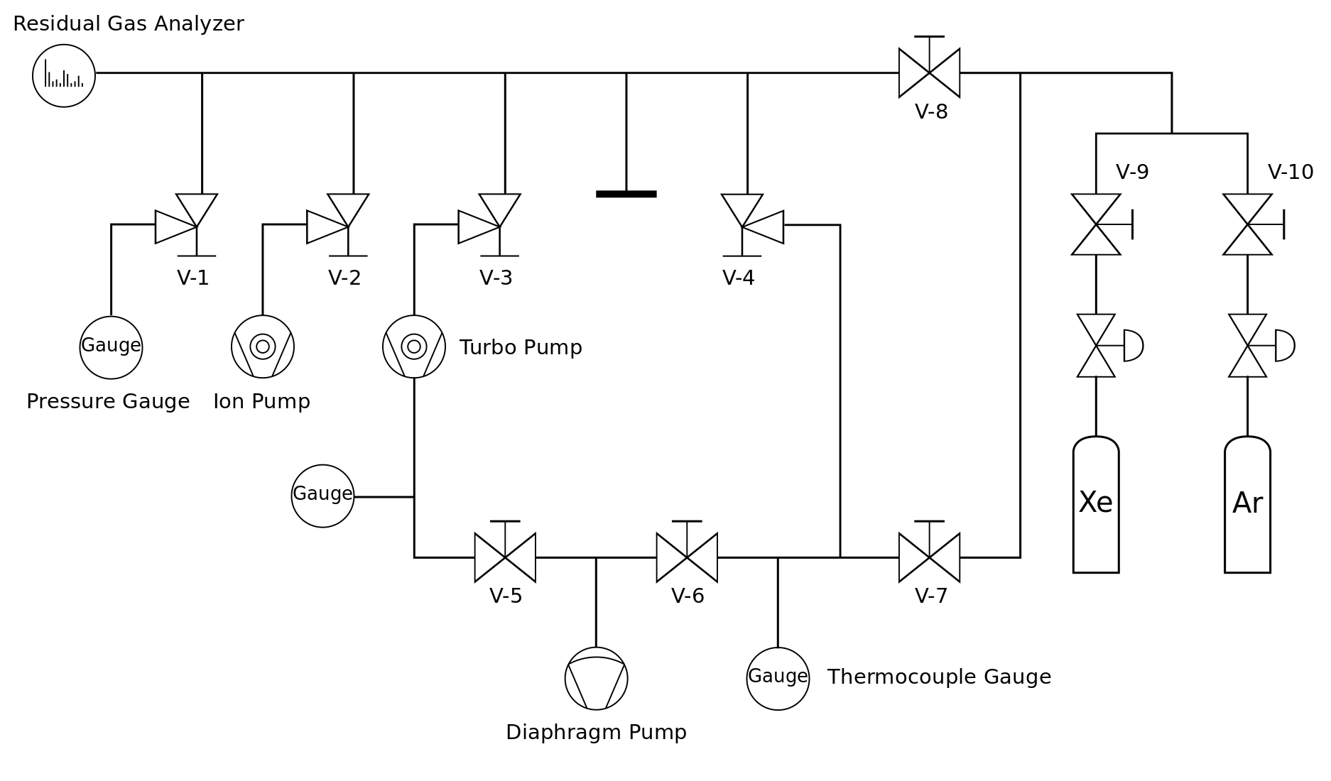 15. Quantum Conductance QCTips and Tricks see also Procedure , QC ...