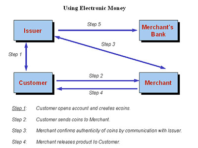 Payment Systems | Assignment 16