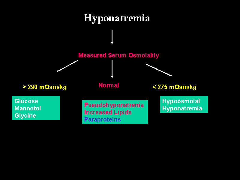 Slide 64